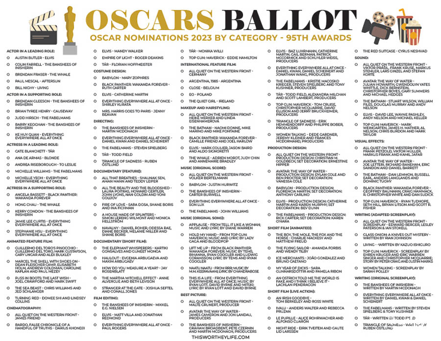 The 2020 Oscars Ballot By the Numbers