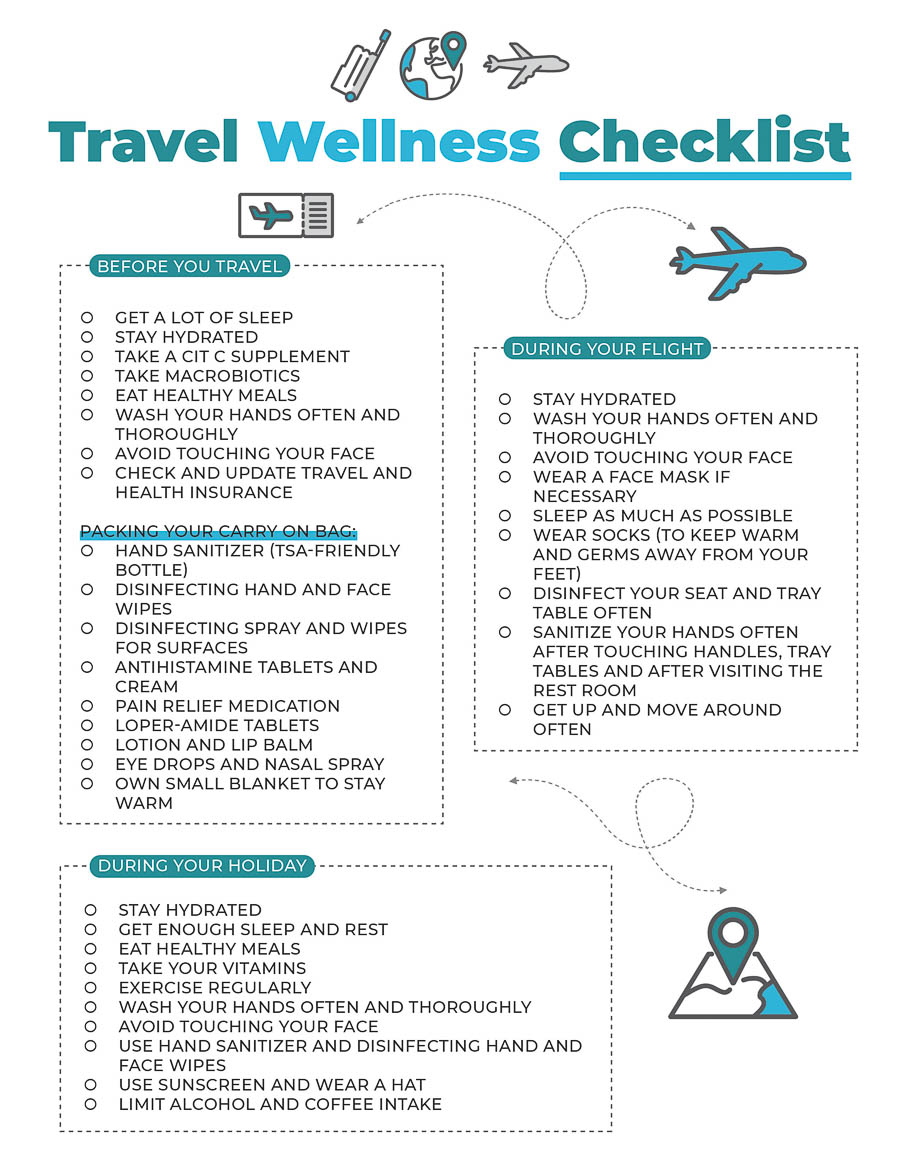 Travel Wellness Checklist printable
