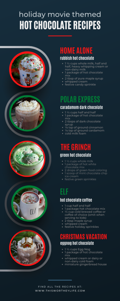 Themed Christmas Hot Cocoa Recipes